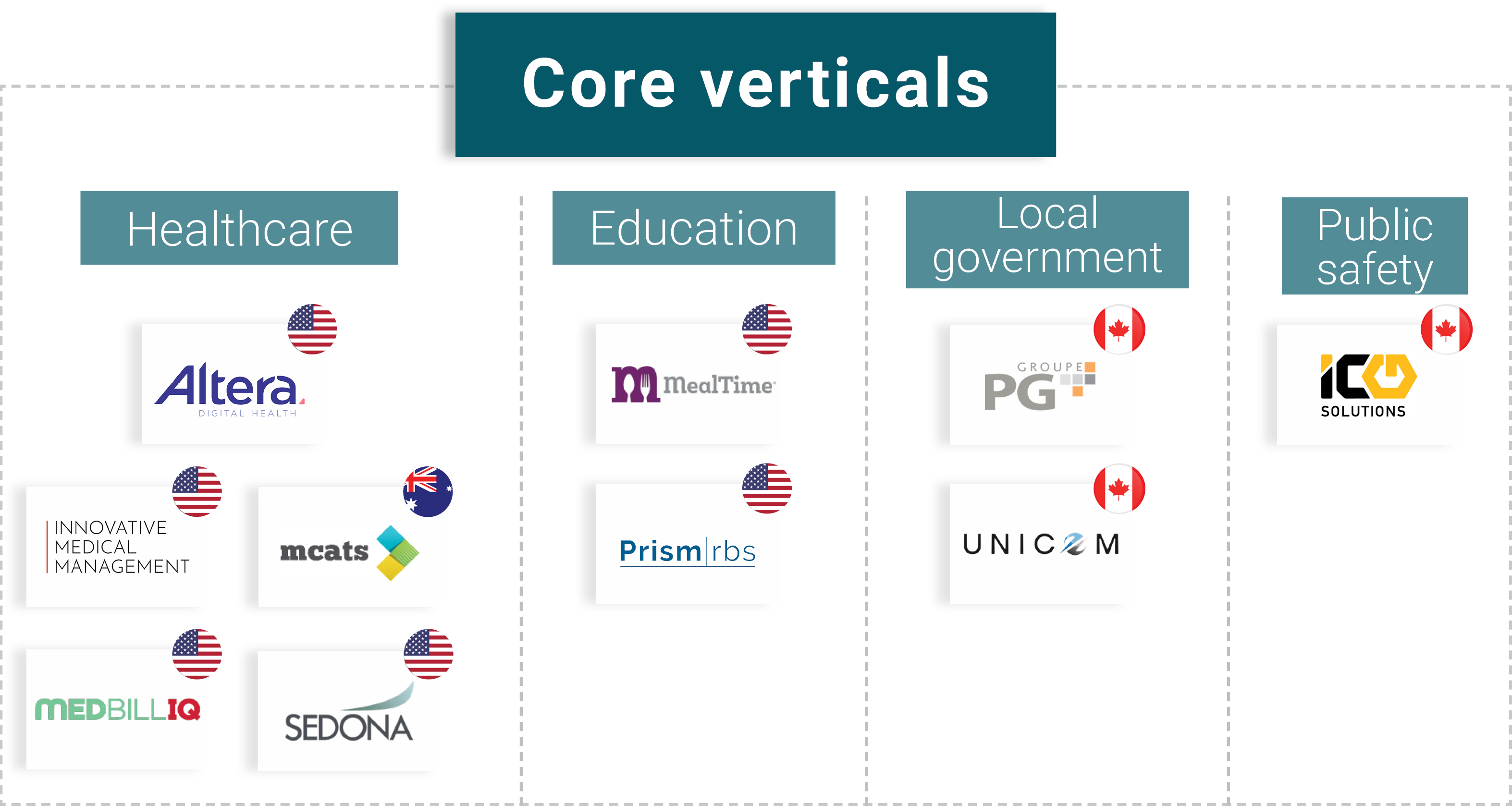 2022-Harris-half-year-recap-Core-VerticalsV5