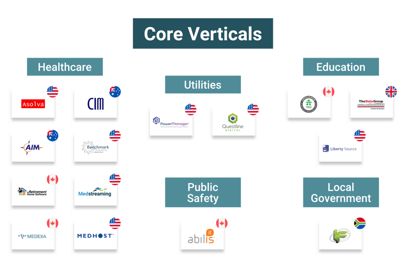 Core Verticals