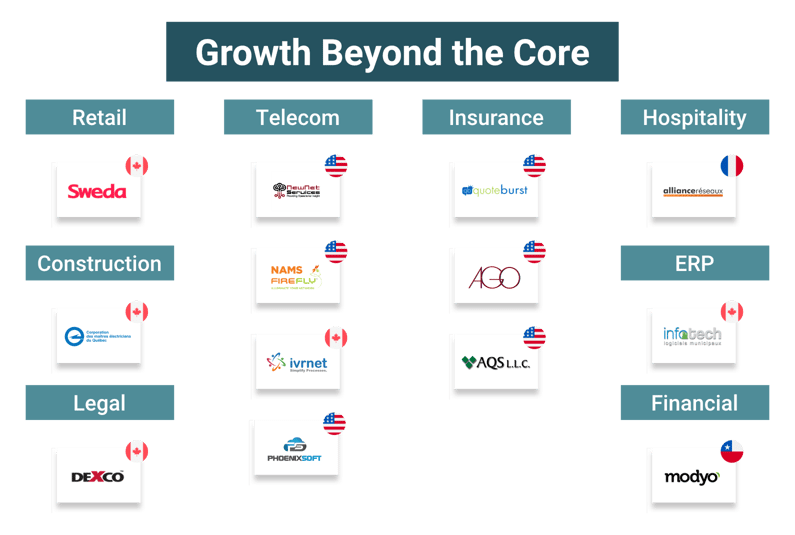 Growth Beyond Core