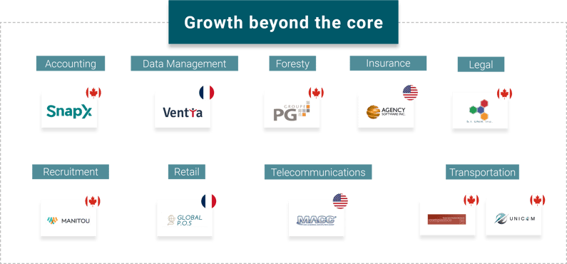 Harris-2022-Acquisitions-Beyond-Core-V2-1