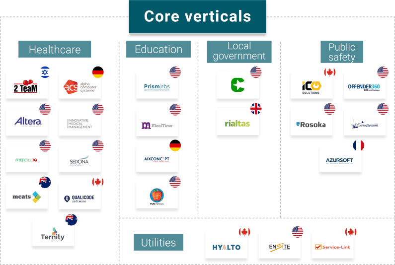 Harris-2022-Acquisitions-Core-V4-1