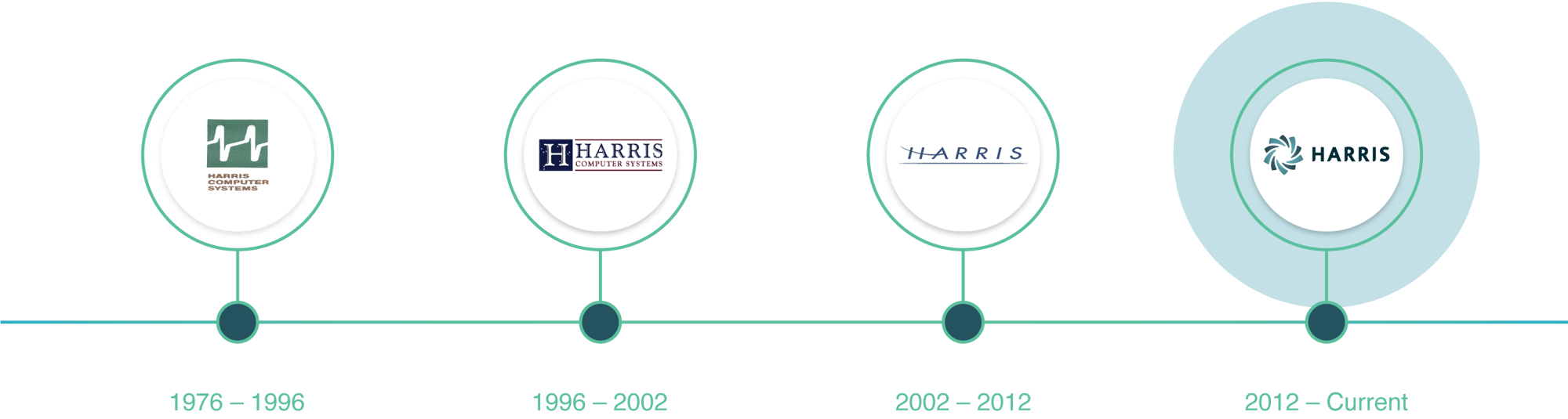 Our-Story-Logo-Timeline-20