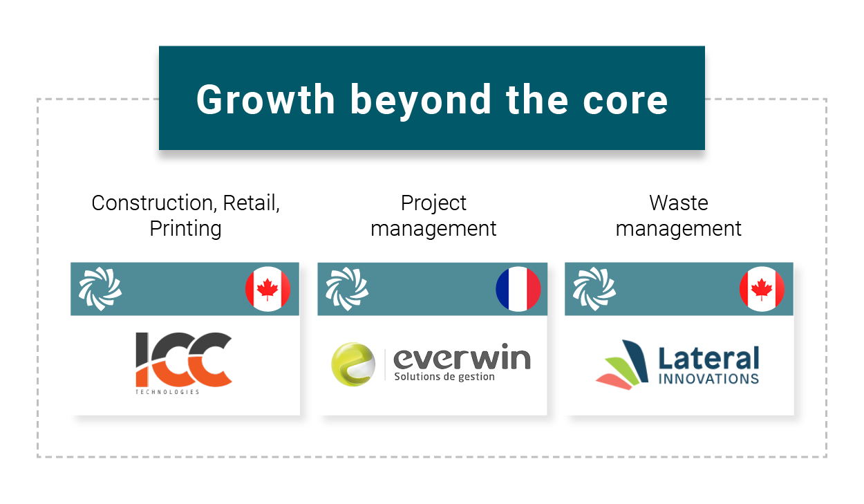 2020 Harris Non-Core Vertical Acquisitions