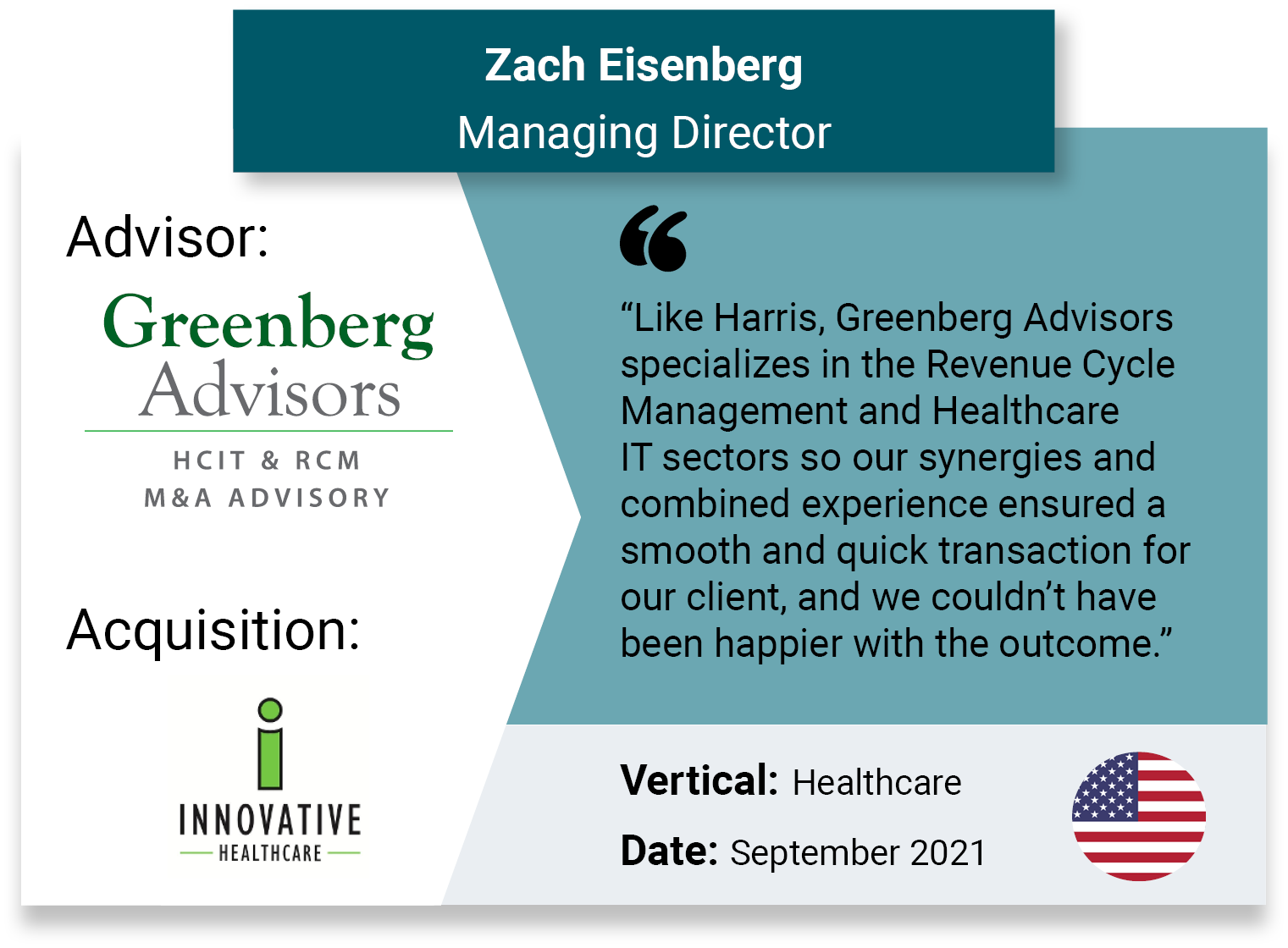 Harris 2021 M&A Brokered acquisitions Greenberg Advisors