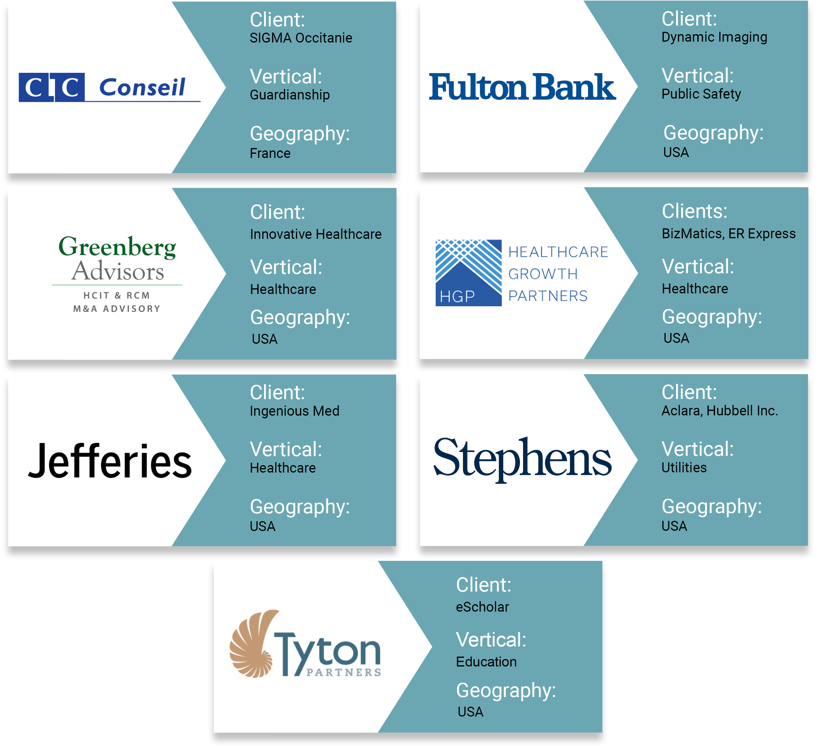 Harris 2021 M&A Brokered acquisitions